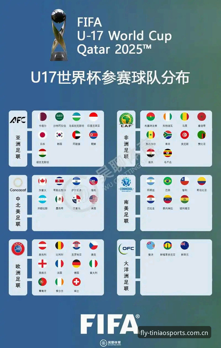 U17世界杯抽签揭晓：小鸟体育平台深度评测中国男女足分组形势