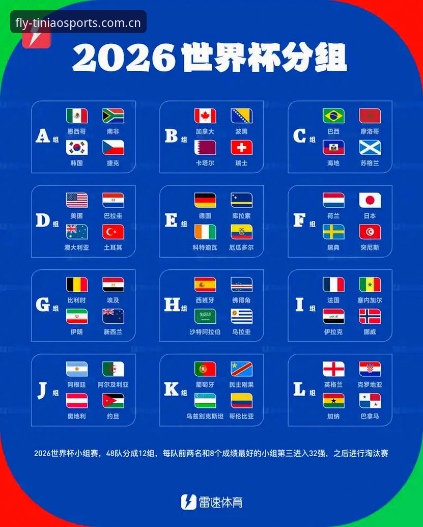 世界杯扩军至66队？中国球迷必备的观赛指南