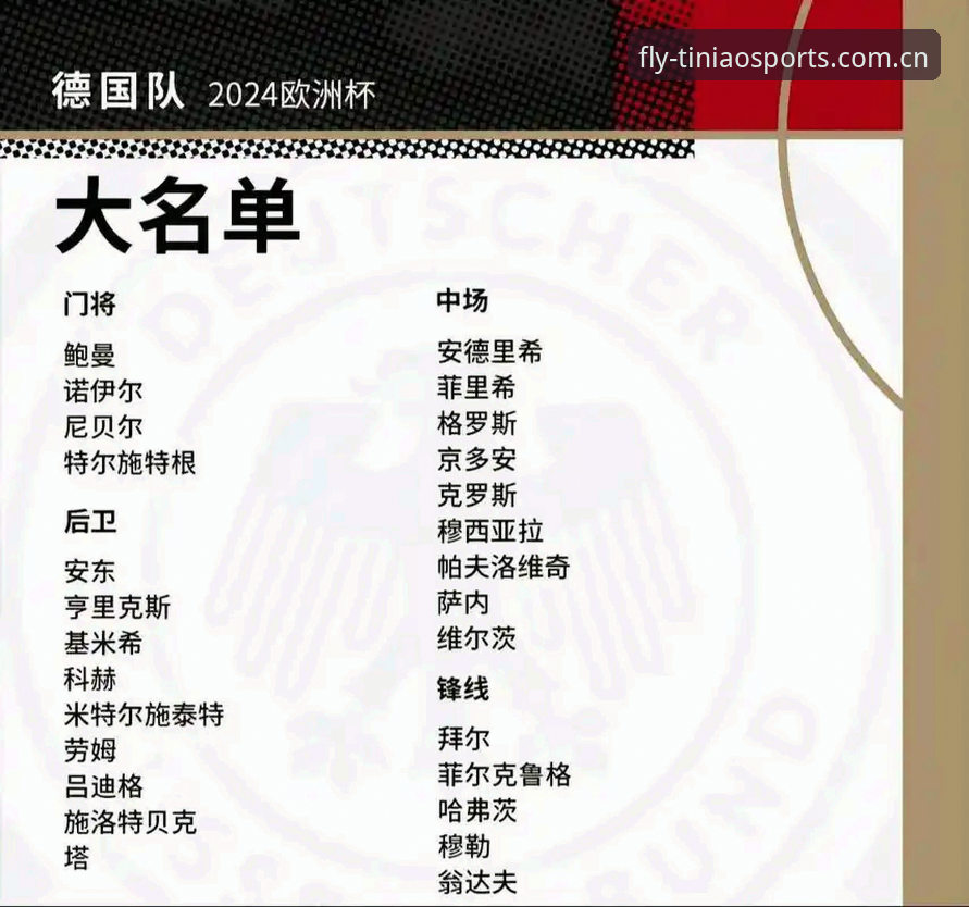 德国队世界杯大名单解析：诺伊尔回归vs新星崛起，小鸟体育平台带你深度了解